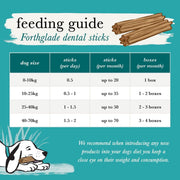 Natural Dog Dental Sticks - Plant Based & Grain Free Dental Chews - 20 Sticks (4 X 170G)