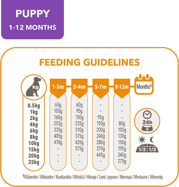 Complete Dry Dog Food for Puppy Small and Medium Breeds with Chicken 3 Kg
