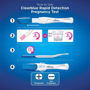 Pregnancy Test, Rapid Detection, Result as Fast as 1 Minute, Kit of 2 Tests, Easy at Home Pregnancy Test