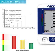 Blood Pressure Monitors CE Approved UK Upper Arm Blood Pressure Machines for Home Use Heart Rate Monitor BP Cuff Kit Hypertension Detector with Cuff 22-32Cm LCD Display (Blue)